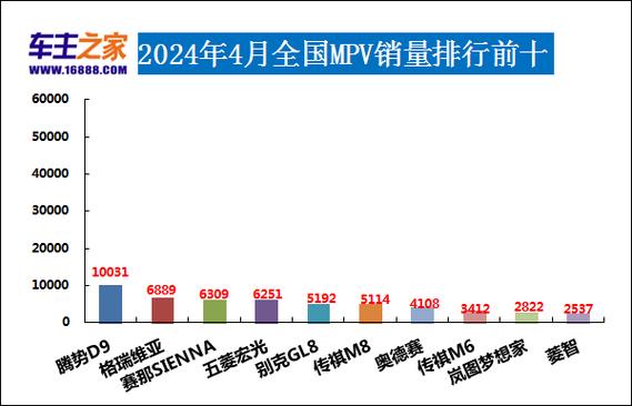 2024北京年京牌出租一年多少钱？（车主指南）