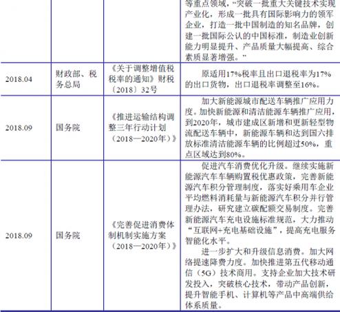 北京市交通委公布积分入围家庭构成2024年内可获新能源指标