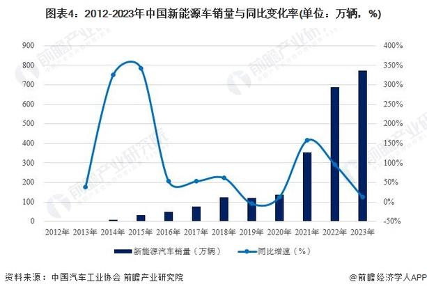 2024北京新能源排号到哪年了