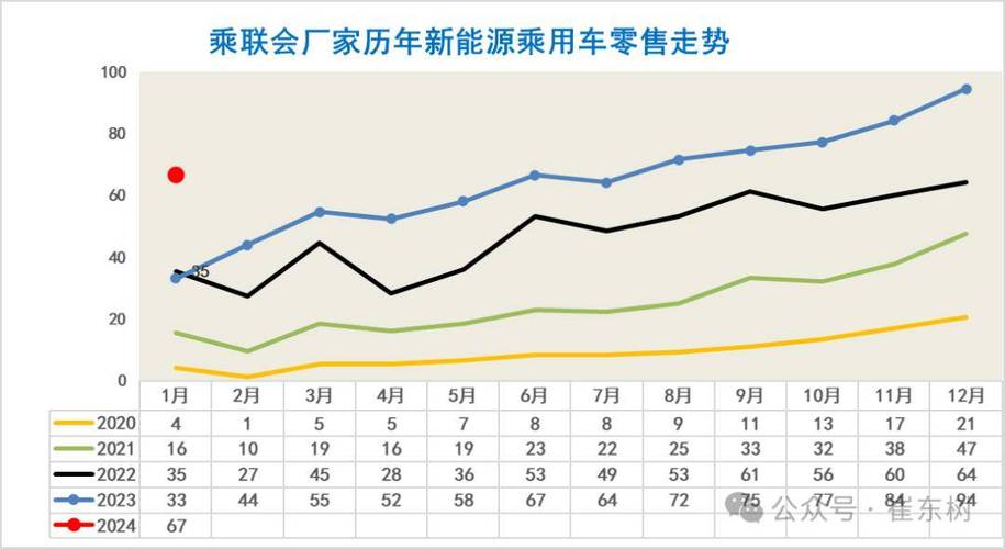 2024北京年新能源指标一年多少钱呀？？【24H办理】