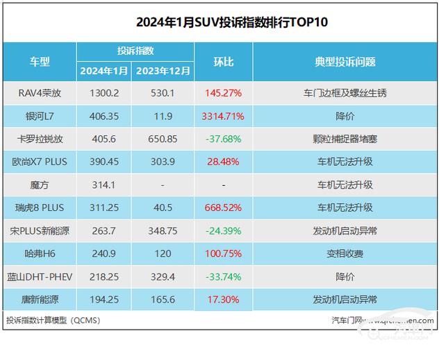 北京2024年小车指标是多少