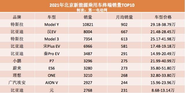 北京市小客车新能源个人指标排到20万到哪年能拿到拍照