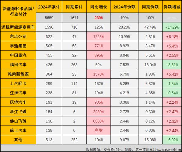 2024北京年新能源车牌一般多少钱？【24H办理】