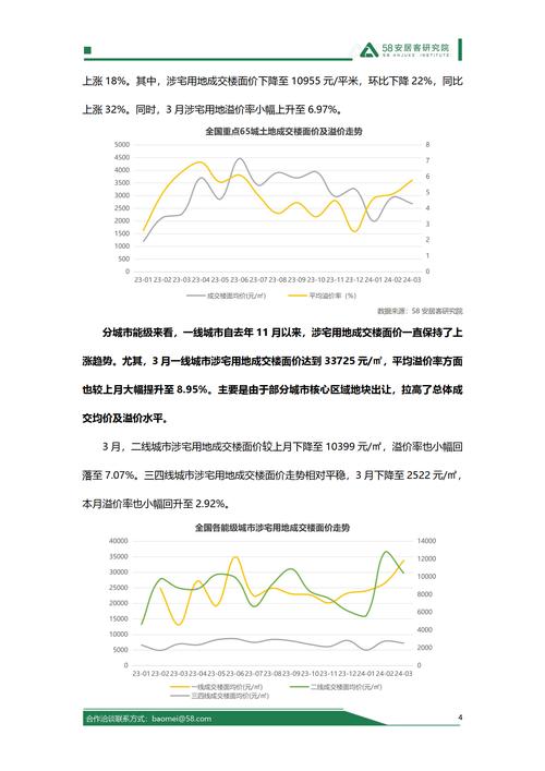 2024年北京车牌新成交价？办理流程解析