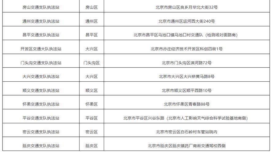 2024年北京车指标大的出租公司？注意事项