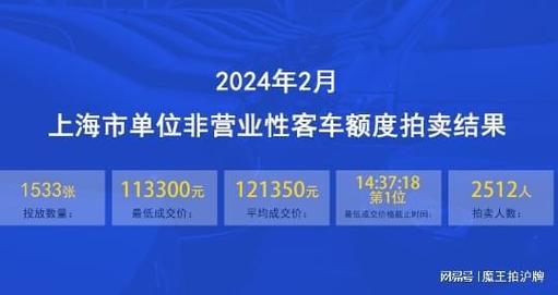 2024年北京牌照能卖多少钱？【24H办理】