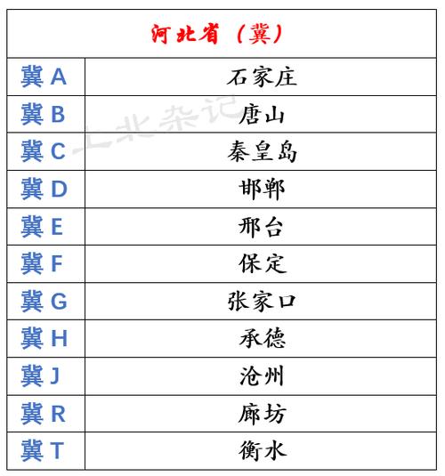 我的车是河北牌照我想上京牌怎么办啊