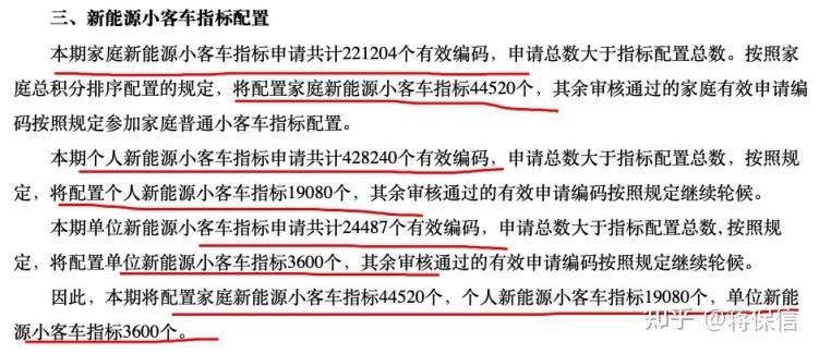 北京新能源指标租用费用