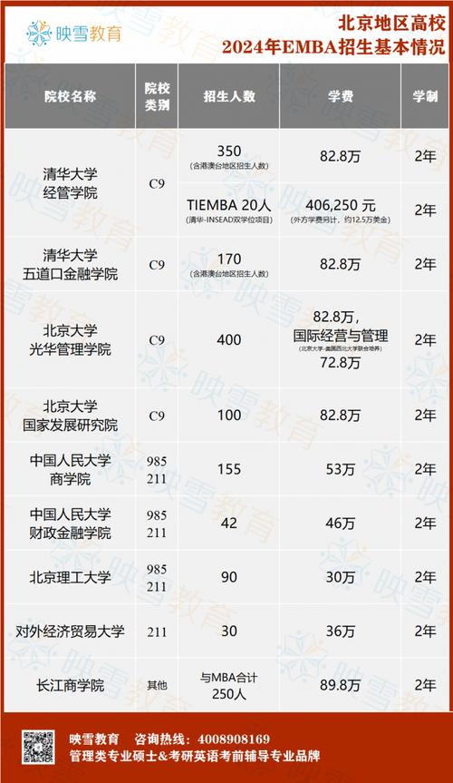 2024年北京车指标价格明细表？专项服务