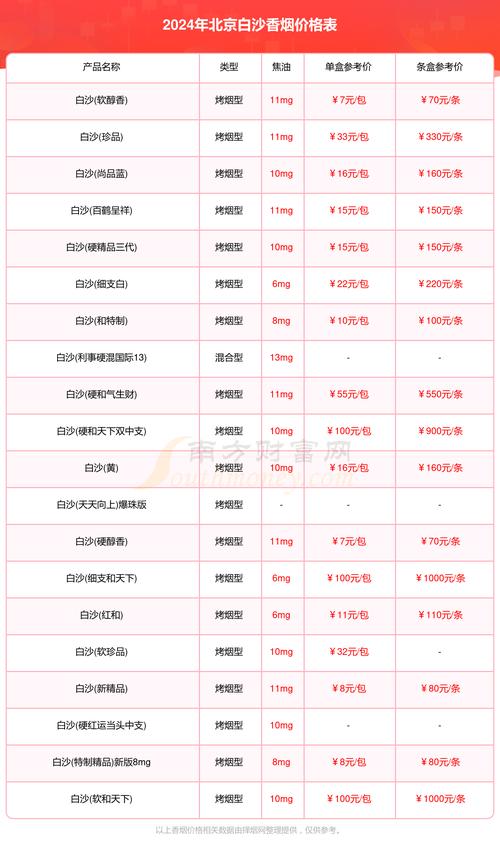 2024年北京牌照现在多少钱？支持全网价格对比