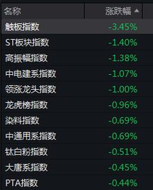 2024决胜之年新能源大盘靠什么上涨40%