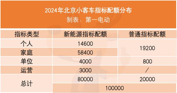 2024北京年新能源指标一年多少钱？办理流程解析