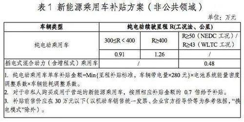 2024北京新能源汽车个人排号190000什么时候才能轮到