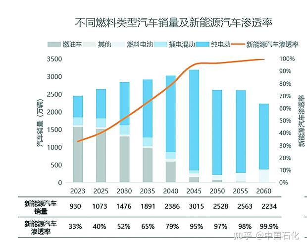 2024北京年新能源指标转让公司？【24H办理】