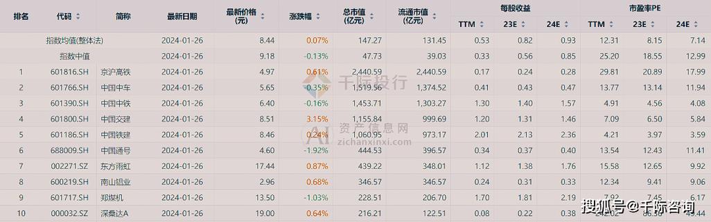 2024北京年京牌出租多少钱？公开透明