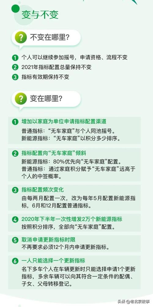 北京摇号新政策满足什么条件可申请购车指标