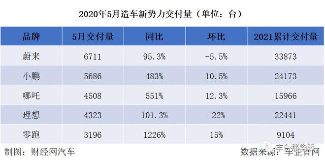 北京市交通委公布积分入围家庭构成2024年内可获新能源指标