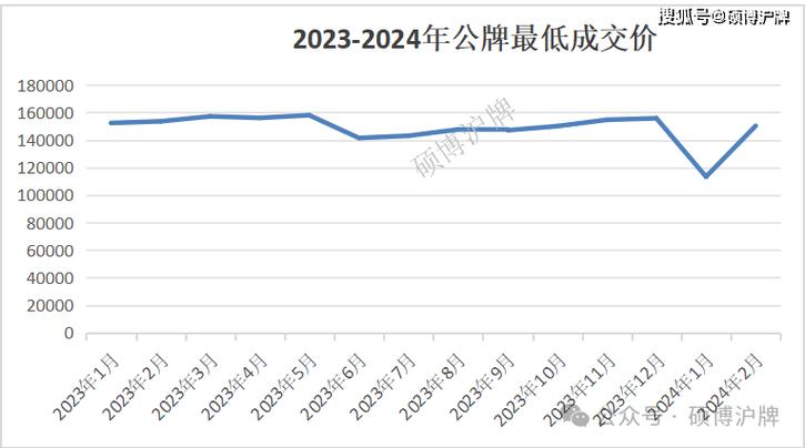 2024年北京牌照出租大概多少钱？需要租京牌指标的别被坑了!