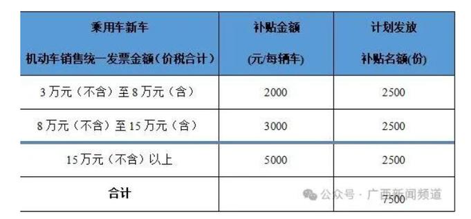 2024年北京车指标转让价格？【24H办理】