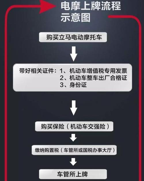 北京办电动车牌照流程