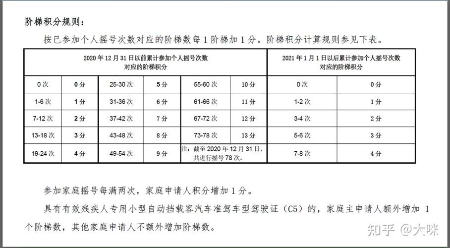 北京新能源指标租用费用