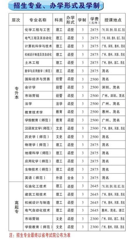 新疆2024成人高考费用价格表报名费一共多少