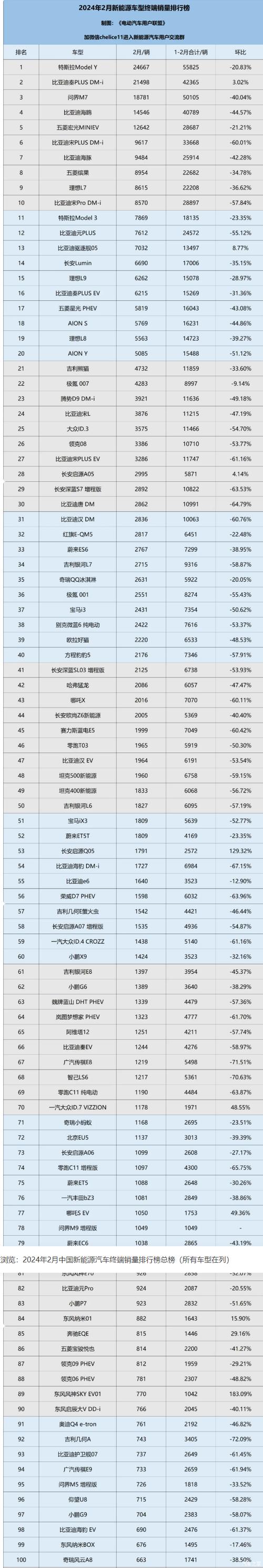 2024年北京小客车指标配额为10万新能源指标增至7万