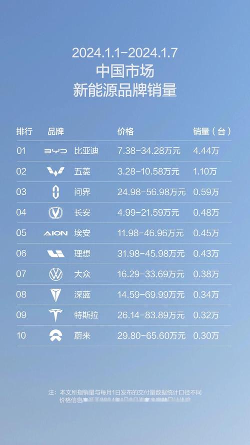 2024年北京小客车指标配额为10万新能源指标增至7万