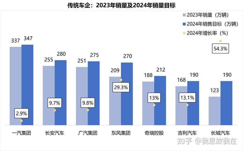 2024北京新能源排号到哪年了