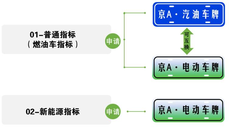 北京新能源指标申请条件是什么