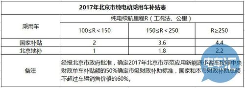 北京市小客车新能源个人指标排到20万到哪年能拿到拍照