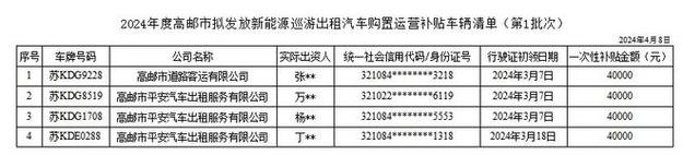 新能源汽车营运牌照值多少钱一个