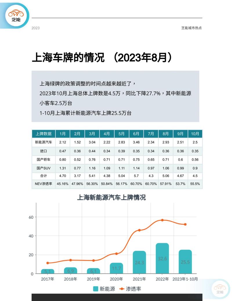 2024北京年新能源车牌多少钱一年？怎么租最靠谱