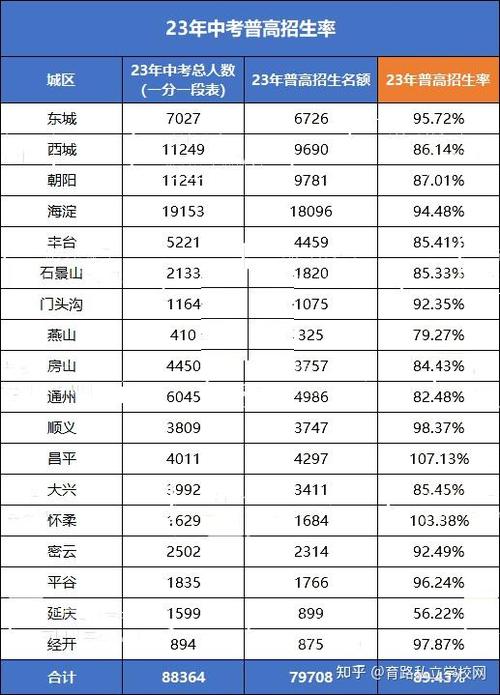 2024年北京车指标多少钱一个？【24H办理】