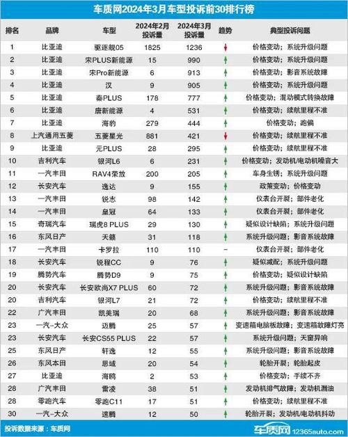 2024北京年新能源车牌中介价格？京牌办理流程-步骤-具体事宜