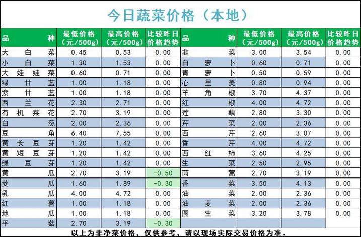 2024北京年电动车牌租赁价格多少？【24H快速办理】