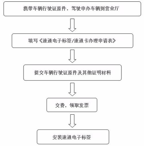 在北京公司想办理车牌号公司需满足什么条件流程是怎么样的谢谢!