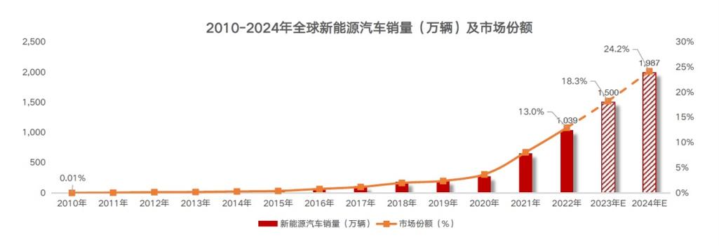 北京新能源指标2024年政策