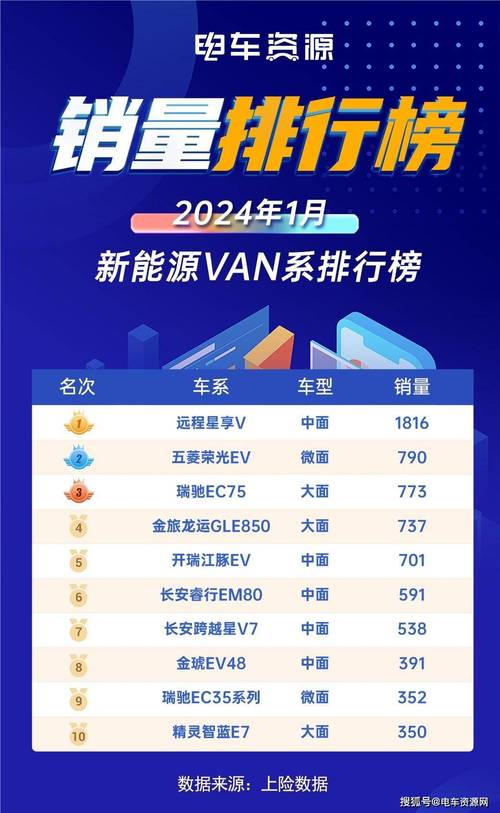 2024年北京车指标什么价格？怎么租最靠谱