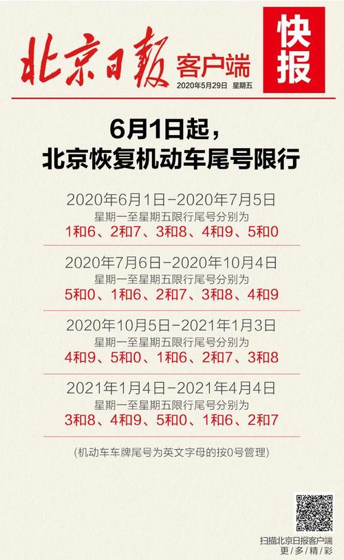 北京将施行新一轮尾号限行7月3日起周一限行3和8