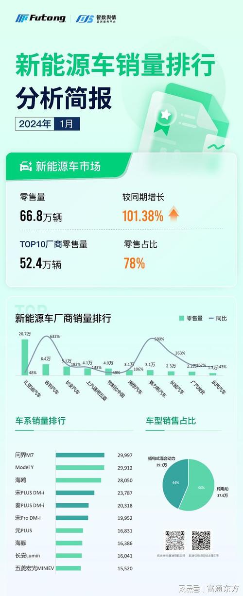 2024年北京小客车指标配额为10万新能源指标增至7万