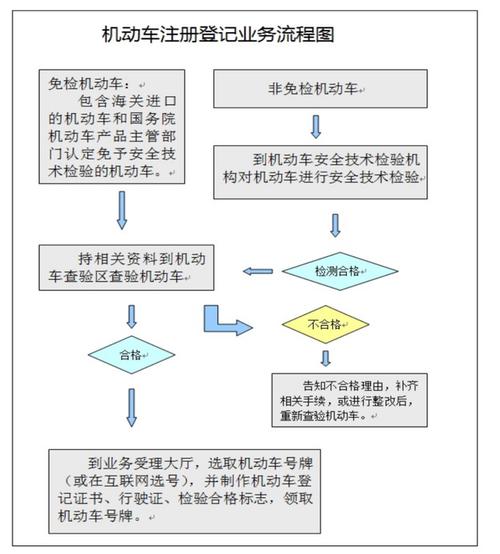 北京车牌怎么办理